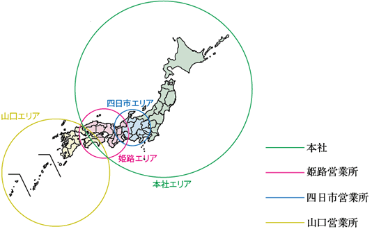 ネットワーク図